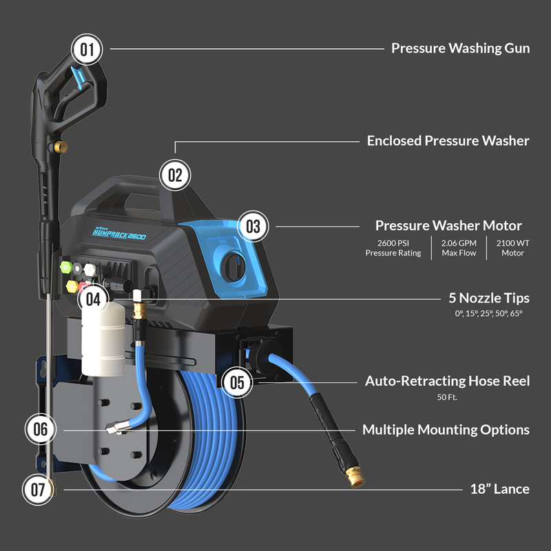 Blu Shield HumpBack 2600PSI All-in-One Pressure Washer System, Auto-Retractable Hose Reel, Industrial Pump, Accessories Blu Shield HumpBack 2600PSI All-in-One Pressure Washer System, Auto-Retractable Hose Reel, Industrial Pump, Accessories